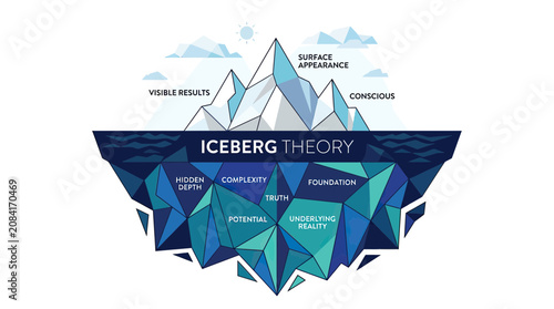 Quadro su tela Iceberg Theory Concept: Surface vs Hidden Depth, Visible Results vs Underlying R