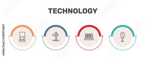 Εκτύπωση καμβά technology icon set with scanner with cover, pitching hine, , old mic signs in f