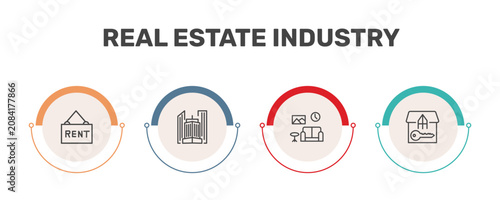 real estate industry icon set with rent, skyscraper, house decoration, tenant signs in flat outline style