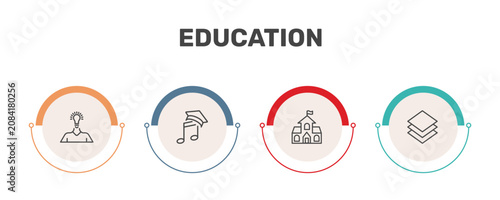 Tableau sur toile education icon set with having an idea, graduation's music, old school, arrange