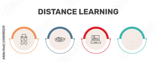 Tableau sur toile distance learning icon set with communicating vessels, solar system, 1642647123515100-79