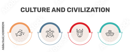 culture and civilization icon set with marine fish, surfing a sea turtle, native american mask, brazil carnival mask signs in flat outline style