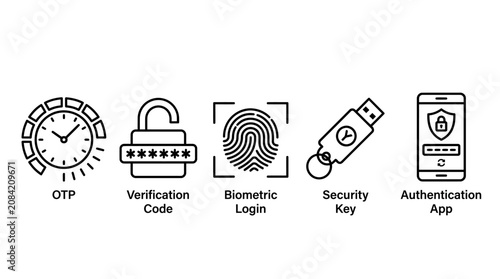 Set of linear icons for multi-factor authentication including OTP, biometric login, security keys, and verification codes for digital security