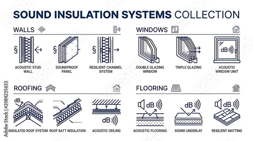 Принти на полотні Sound Insulation Systems Collection: Walls, Windows, Roofing, Flooring Icons