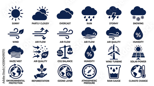 Bild auf Leinwand Weather Icons Set: Sunny, Cloudy, Rain, Snow, Wind, Humidity, AQI, Solar Power