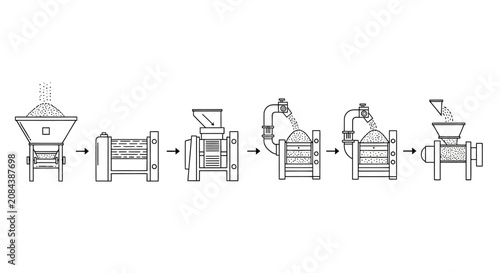 Industrial Machinery Manufacturing Process Equipment
