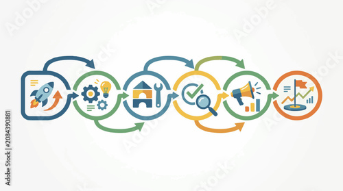 Infographic showing a business process flow with icons for startup idea build review promotion and goal