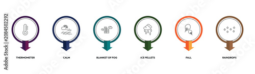 Bild auf Leinwand weather outline icon set