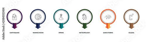 Obraz na plátně weather outline icon set