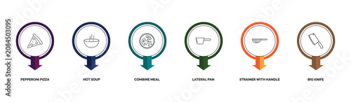 Foto restaurant outline icon set