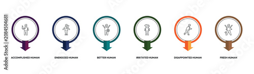 Fotografía feelings outline icon set