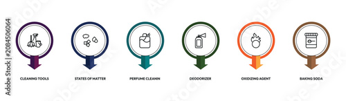 Canvas-taulu cleaning outline icon set