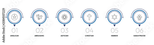 Bild auf Leinwand religion outline icon set