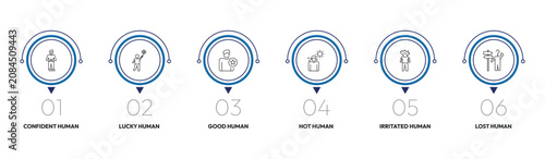 Tableau sur toile feelings outline icon set