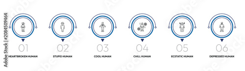 Photos feelings outline icon set