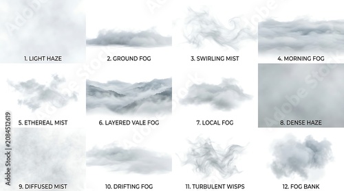 Various Types of Fog and Mist.