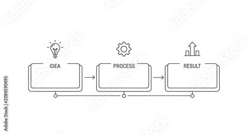 Creative process flow diagram with lightbulb and gears.