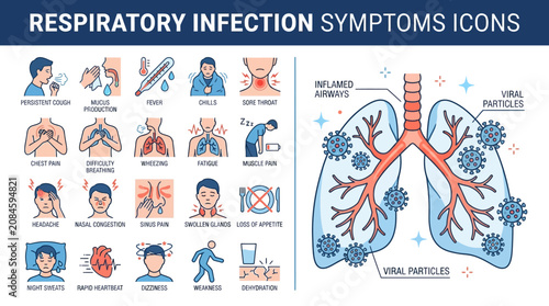 Lungs and respiratory system diagram showing infection symptoms.