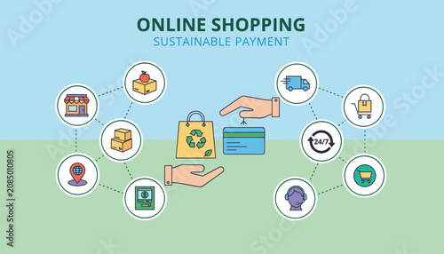 Sustainable online shopping and green payment concept with eco-friendly icons like recycling, local shops, and logistics.