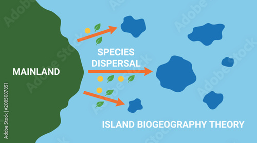 Bild auf Leinwand Biogeography Island Species Diversity Theory