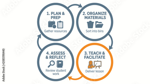 Back-To-School Teaching Process Flowchart