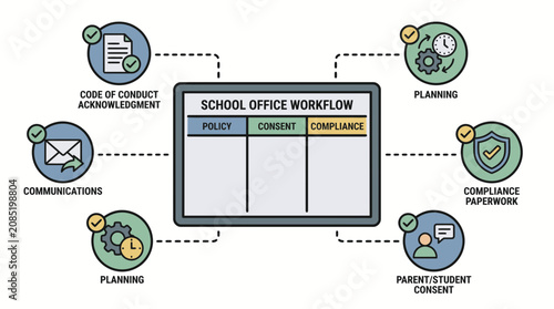 School Office Workflow Management for Back-To-School Operations
