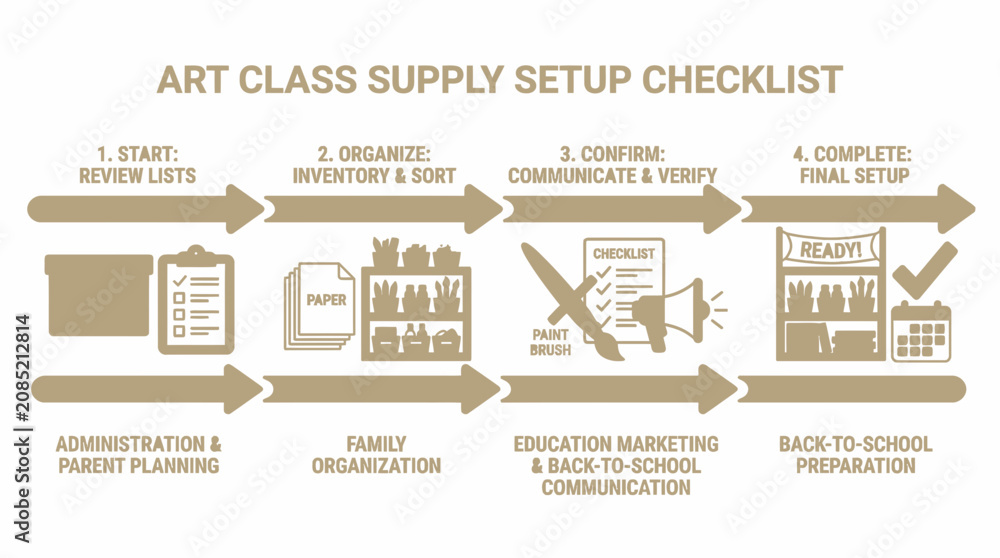 Obraz premium Back-To-School Art Class Supply Setup Checklist Process