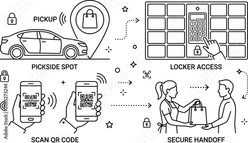 Canvas Print Contactless pickup parcel locker access qr code scanning and secure handoff reta