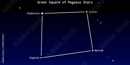 Obraz na plátně The Great Square of Pegasus Stars Asterism in the Night Sky Illustration (Alpher