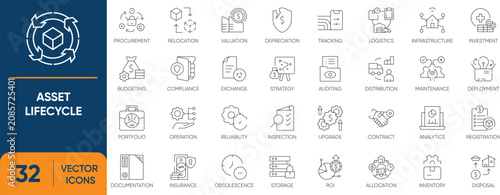 Tableau sur toile Asset Lifecycle Icon Set