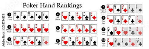 Foto Clean poker hand rankings chart isolated on white background