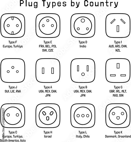 Plug Types by Country