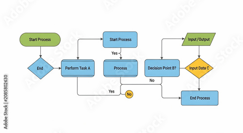 Detailed business process flowchart diagram showing workflow steps, decision points, and start/end for project management and analysis