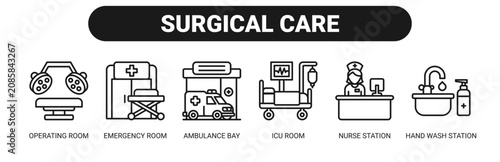 Surgical Care web banner icon vector illustration concept with icons of operating room, emergency room, ambulance bay, ICU room, nurse station, and hand wash station. 