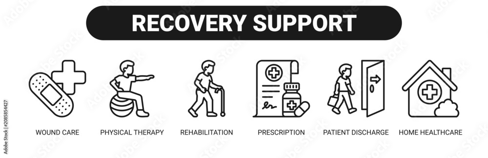 Naklejka premium Recovery Support web banner icon vector illustration concept with icons of wound care, physical therapy, rehabilitation, prescription, patient discharge, and home healthcare. 