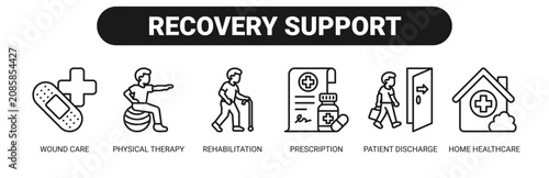 Recovery Support web banner icon vector illustration concept with icons of wound care, physical therapy, rehabilitation, prescription, patient discharge, and home healthcare. 