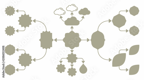 Ein strukturiertes Mindmap-Diagramm mit verschiedenen geometrischen Formen und Wolkensymbolen auf einem neutralen Hintergrund zur Visualisierung von Ideen und Konzepten.