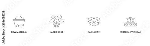 COGS icon set containing raw material, labor cost, packaging and factory overhead vector icons concept illustration