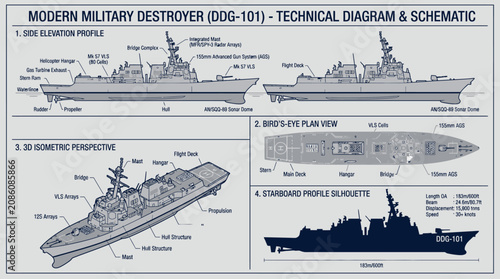 Photos Modern Military Destroyer (DDG-101) Technical Diagram & Schematic