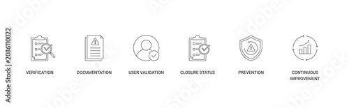 Incident Management Closure Process icon set containing verification, documentation, user validation, closure status, prevention and continuous improvement vector icon concept illustration