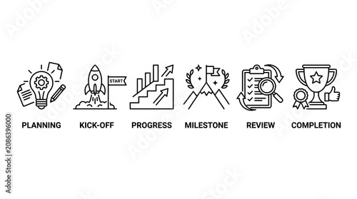Illustrated project management workflow stages with icons and labels.