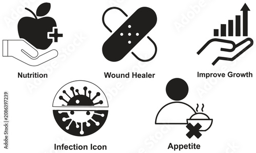 Fotografie Editable medical icon set fully scalable vector icon bundle ideal for hospitals, clinics, healthcare websites, mobile apps, medical presentations, infographics design