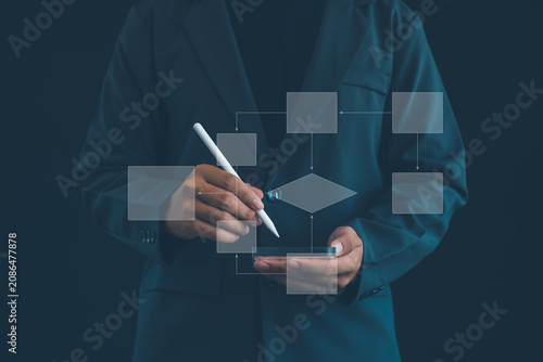 Schilderij op canvas Business professional using digital tablet and stylus to design workflow diagram, process mapping, and business automation strategy