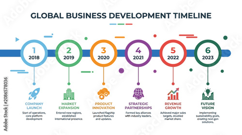 Business Development Timeline Infographic Template.