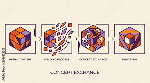 Fotografie Flat Vector Illustration of Concept Exchange Process, Showing Initial Concept, M