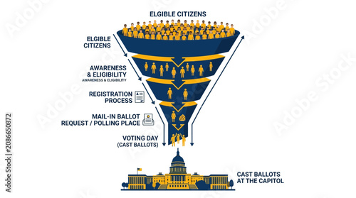 Voting Process Funnel: Eligible Citizens to Cast Ballots at Capitol