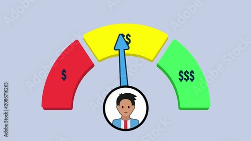 Financial growth and credit score rating indicator gauge meter cartoon animation