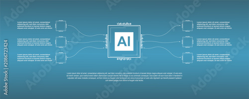 Minimal AI infographic template featuring a central artificial intelligence processor connected to information panels, ideal for technology presentations, workflow diagrams, data visualization