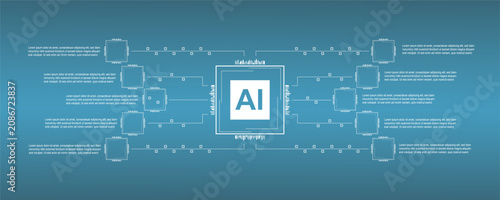 Minimal AI infographic template featuring a central artificial intelligence processor connected to information panels, ideal for technology presentations, workflow diagrams, data visualization