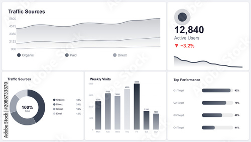 Data visualization dashboard with traffic sources and user metrics  